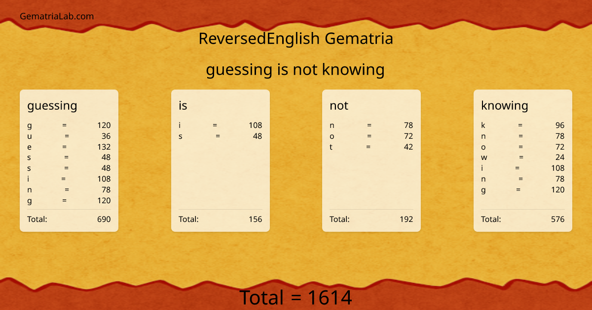 guessing is not knowing in reversedEnglish Gematria